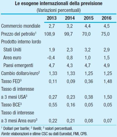 Previsioni Confindustria economia mondiale dicembre 2014